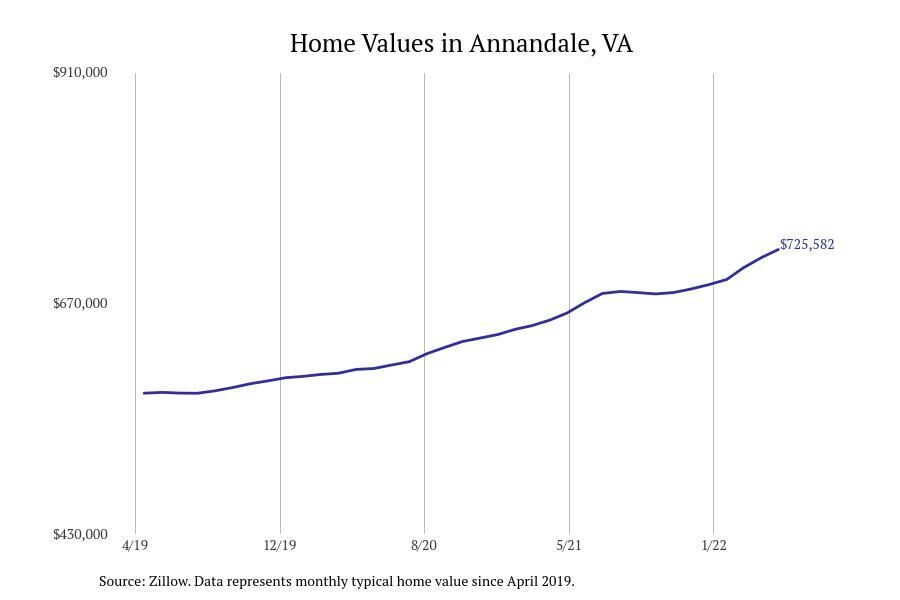#28. Annandale